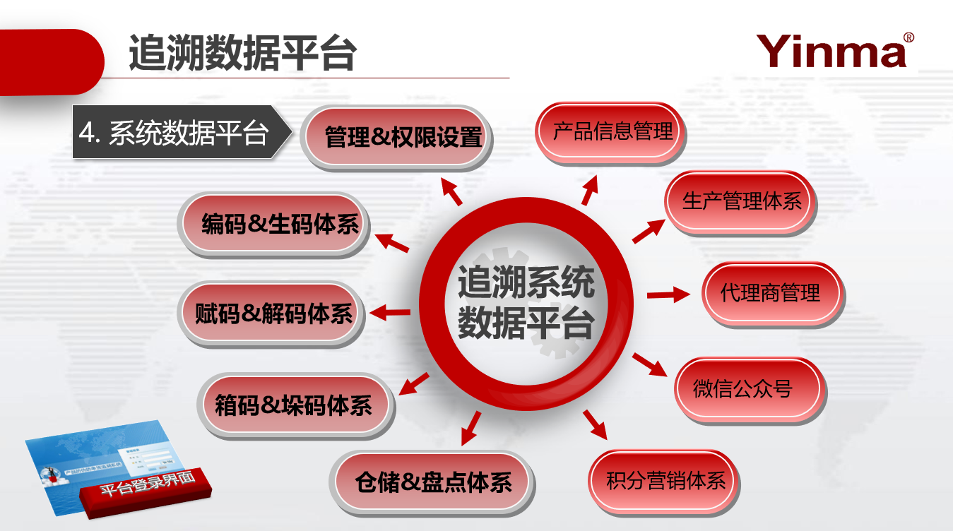 系统数据平台